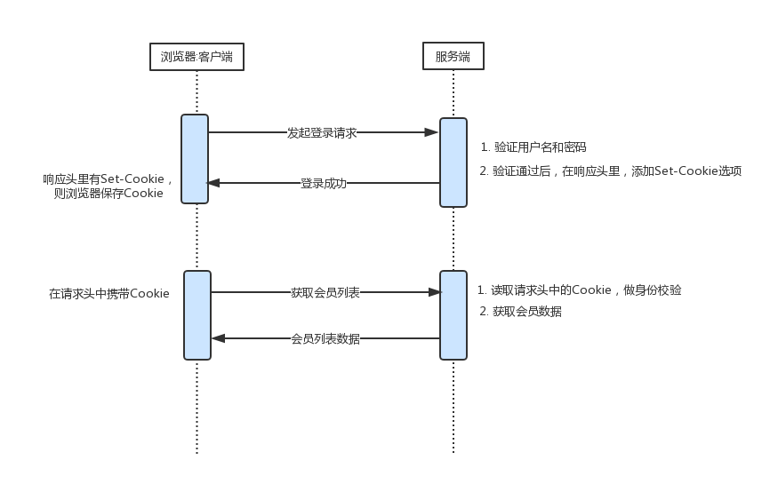 登录