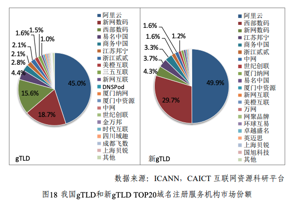 gtld