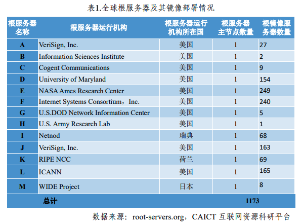 root server